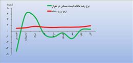 تب مسکن بالا رفت